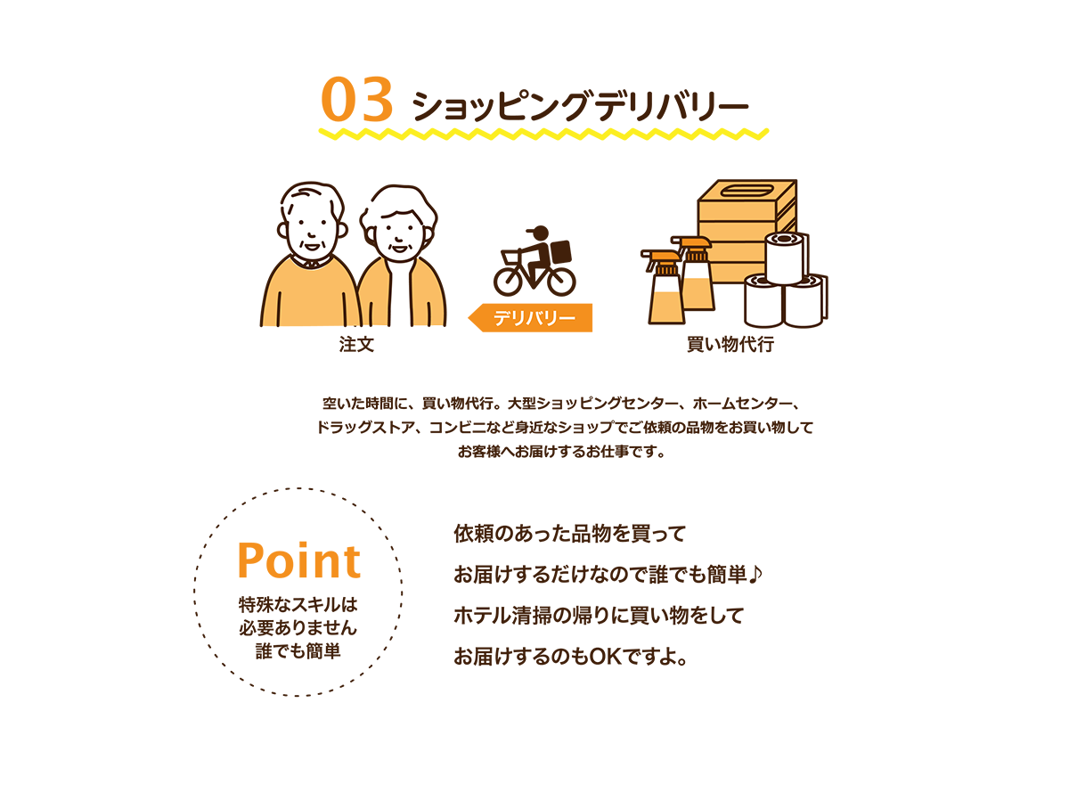 03　ショッピングデリバリー